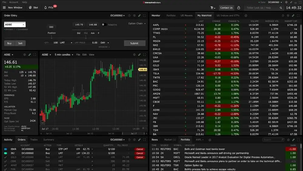Interactive Brokers Trader Workstation (TWS)